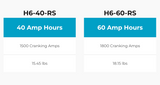 Amp Hours Data