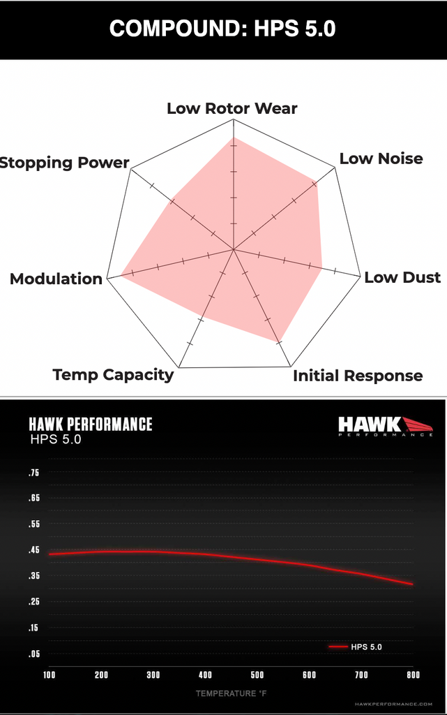 Hawk Brake Pads – Reid Performance